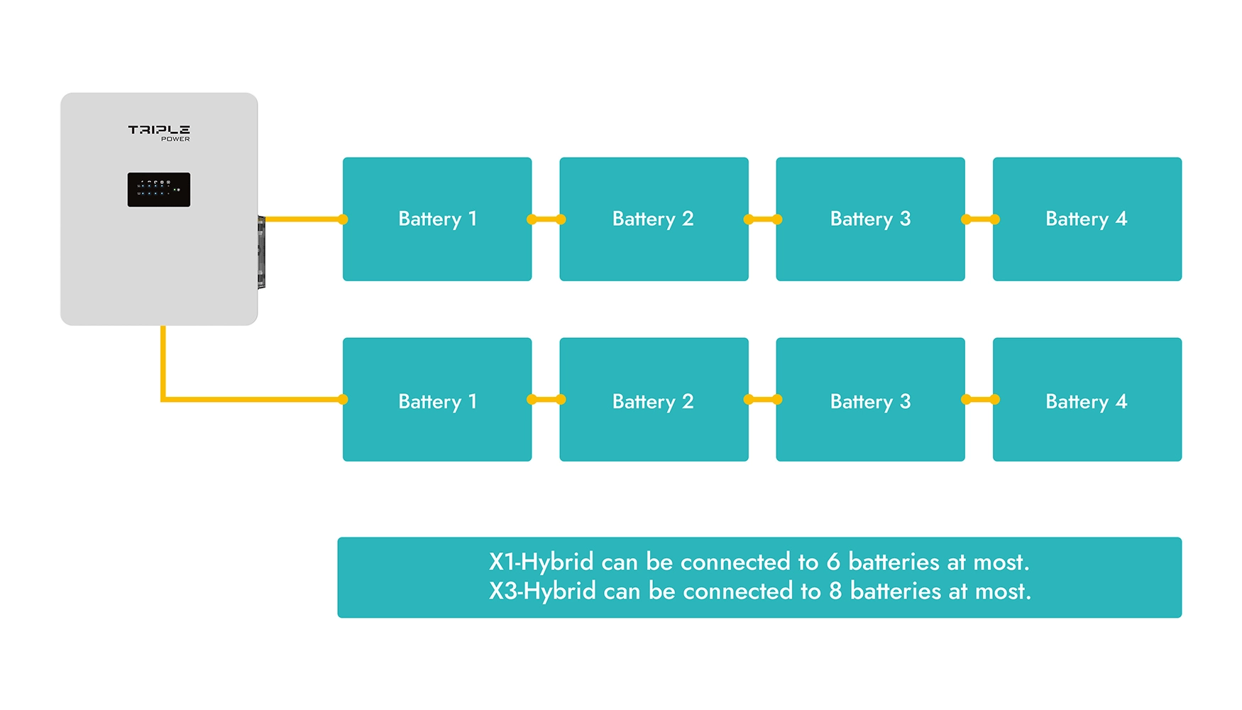 BMS-Parallel Box-II